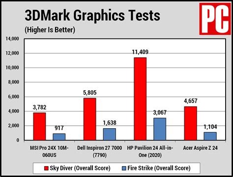 MSI Pro 24X 10M Review | PCMag