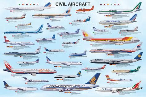 Civil Aircraft Pôsteres na AllPosters.com.br