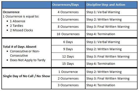 Download Employee Performance Review Templates | Employee performance ...