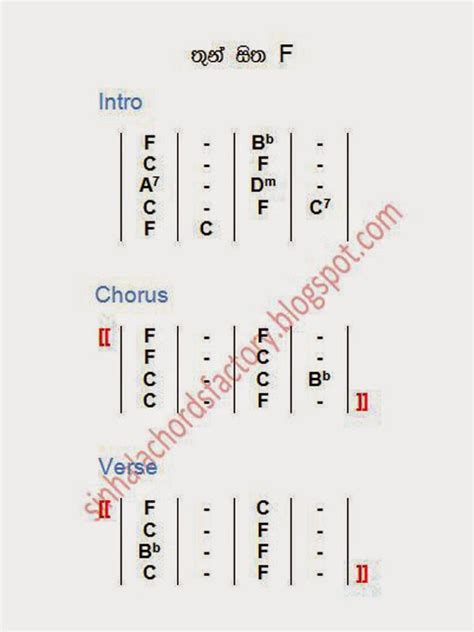 Thun Sitha - Kamal Addararachchi - Chords Factory | Sinhala Song Chords | Song Lyrics | Guitar ...