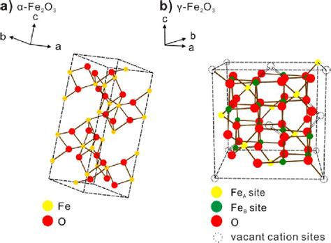 Figure 5 from Iron Oxide with Different Crystal Phases (α- and γ-Fe2O3 ...