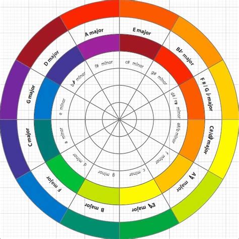 Color/Harmony wheel based on the Circle of Fifths, by Jack Ox ©. | Download Scientific Diagram