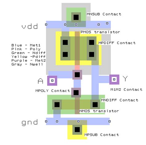 13 Cmos Inverter Layout Diagram Inverterdiagram - Bank2home.com