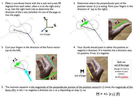 3.1: Right Hand Rule - Engineering LibreTexts