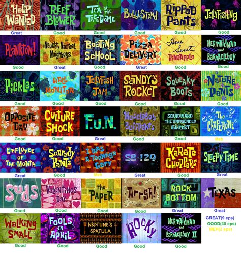 SpongeBob Squarepants Season.1 by teentitanscomicfan7 on DeviantArt