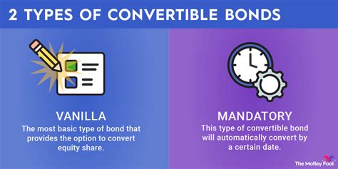 What Are Convertible Bonds? | The Motley Fool