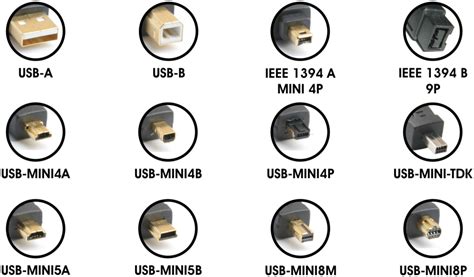 micro usb connector types |micro usb connector types manufacturer China