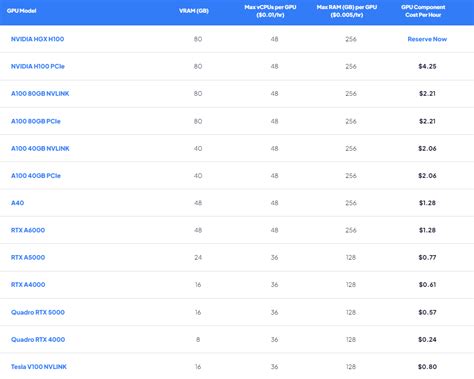 18 Best Cloud GPU Platforms for Deep Learning & AI