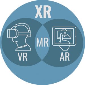 What Is Extended Reality (XR)? | Riverside Technologies, Inc. (RTI)