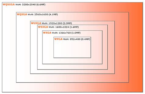 16:9 screen resolutions | Peter Forret | Flickr