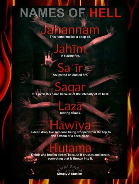 NAMES OF HELL IN THE QURAN – Hadith Library