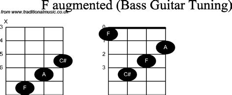 Bass Guitar Chord diagrams for: F Augmented