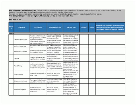 Excel Spreadsheet Assessment within Risk Assessment And Mitigation Plan Excel Flevypro Document ...