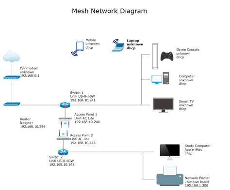 30+ Network Diagram Sample - RheiganEssa