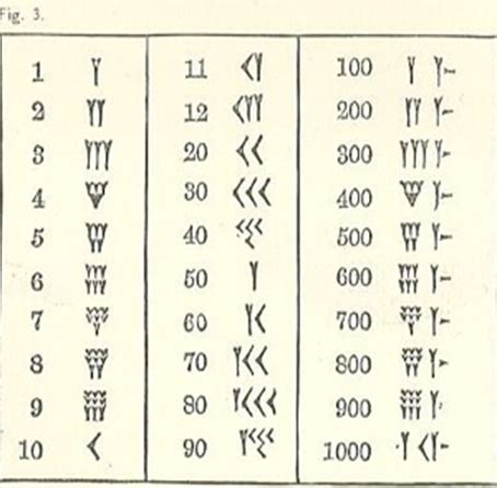 Babylonian numerals to hindu arabic - julucorner