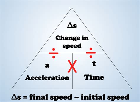 Physics problems SAP: Acceleration