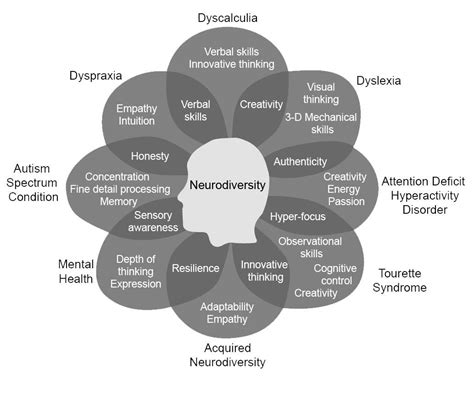 Neurodiversity - NCI