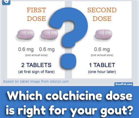 Gout Medication Names: Colchicine | GoutPal Gout Help