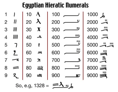 Ancient Mathematics: Egyptians, Babylonians, Greeks | SchoolWorkHelper