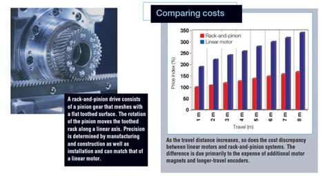 Comparing rack-and-pinion sets to other options | Machine Design