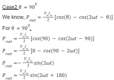 Instantaneous & Average Power in AC Circuit | AESL