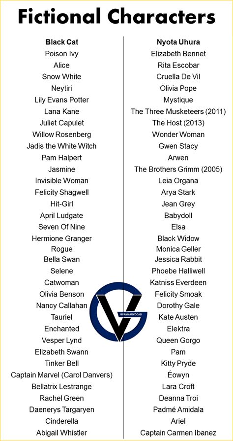 Fictional Characters Names - GrammarVocab