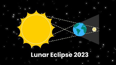 Lunar Eclipse 2023 Today: Check Start, End Time With Tips To Watch ...