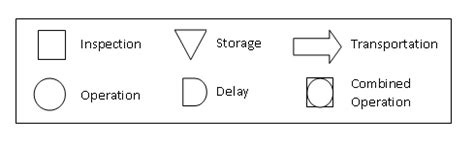 Food Safety, Quality and Compliance: How to document a HACCP Flow Chart