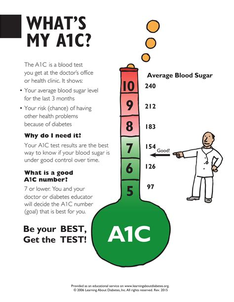 減量 hba1c test diabetes A1c chart blood diabetes glucose average result ...