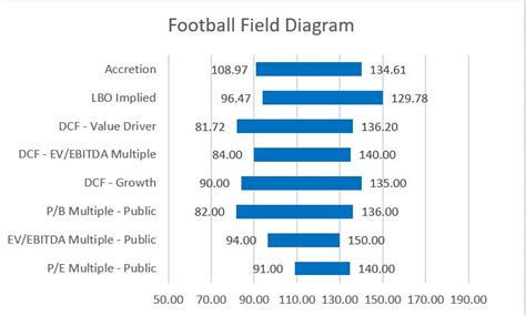 Excel Football Field Chart