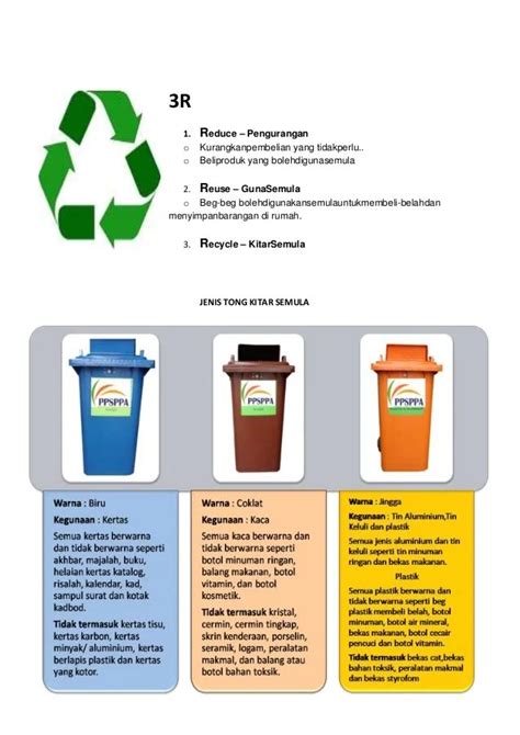 Animasi Gambar Tong Sampah Kitar Semula Kartun Poster Tong Sampah - Riset