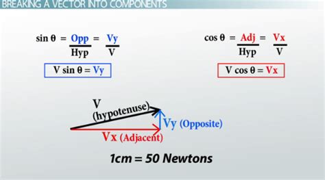 How to Do Vector Operations Using Components - Lesson | Study.com