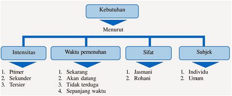 KEBUTUHAN DAN KELANGKAAN | IMPOSIBLE TRINITY