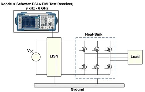 7: The typical measurement setups for conducted EMI. | Download ...