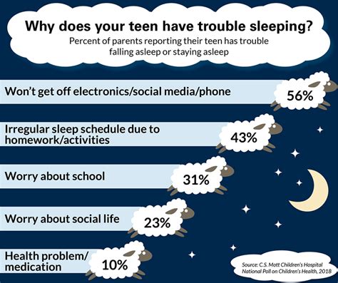 Teenagers and Sleep: 10 Tips for Sleep Deprived Teens | Michigan Medicine