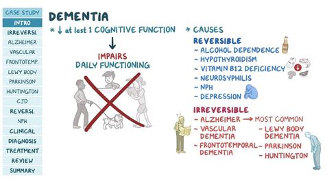 Kuru: What Is It, Causes, Signs and Symptoms, and More | Osmosis