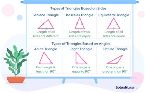 What are the Types of Triangles? Definition, Examples, Facts