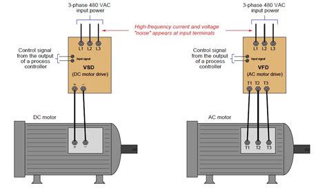 Use of line reactors - Inst Tools