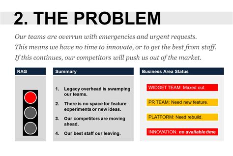 How do I write a problem statement? Top tips and examples to help you.