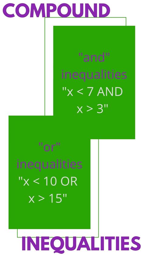 Solving Compound Inequalities - Examples & Practice - Expii