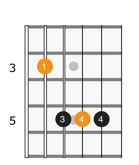 C Major Chord - Applied Guitar Theory