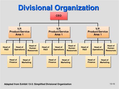 PPT - Chapter 13 Organizational Structure and Culture PowerPoint ...