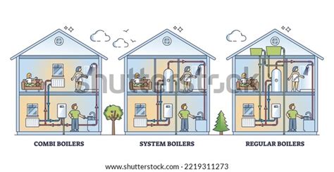 1,176 Types Boiler Images, Stock Photos, 3D objects, & Vectors | Shutterstock