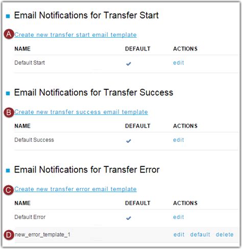 Creating a New Email Notification Template