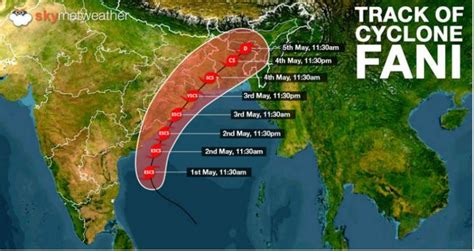 Cyclone Fani, Another Successful Production of The Bay of Bengal