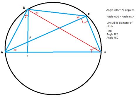 Geometry problem that I can't solve (polygons inscribed in a circle ...