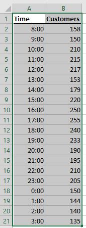 Creating a Time Series Chart in Excel