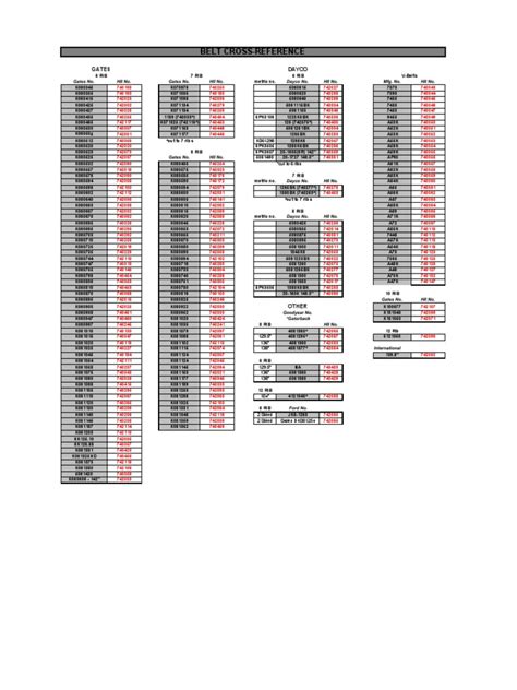 Belt Cross Reference | PDF