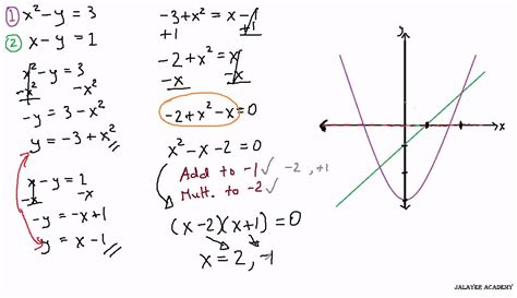 MATH - Points of Intersection - YouTube