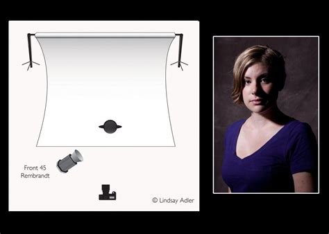 Rembrandt Lighting Diagram | Lighting diagram, Photo lighting setup, Portrait lighting setup